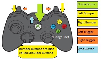 barco Fobia soborno Know your Xbox 360 controller… guide, bumpers, shoulders, triggers? –  NuAngel.net
